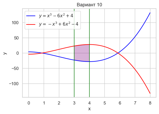 Вар 10